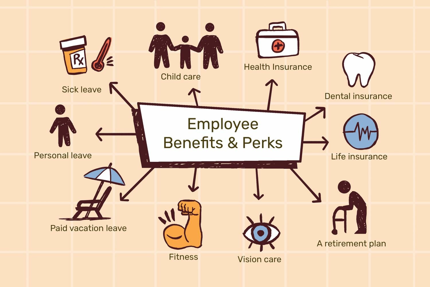 Employee Benefits