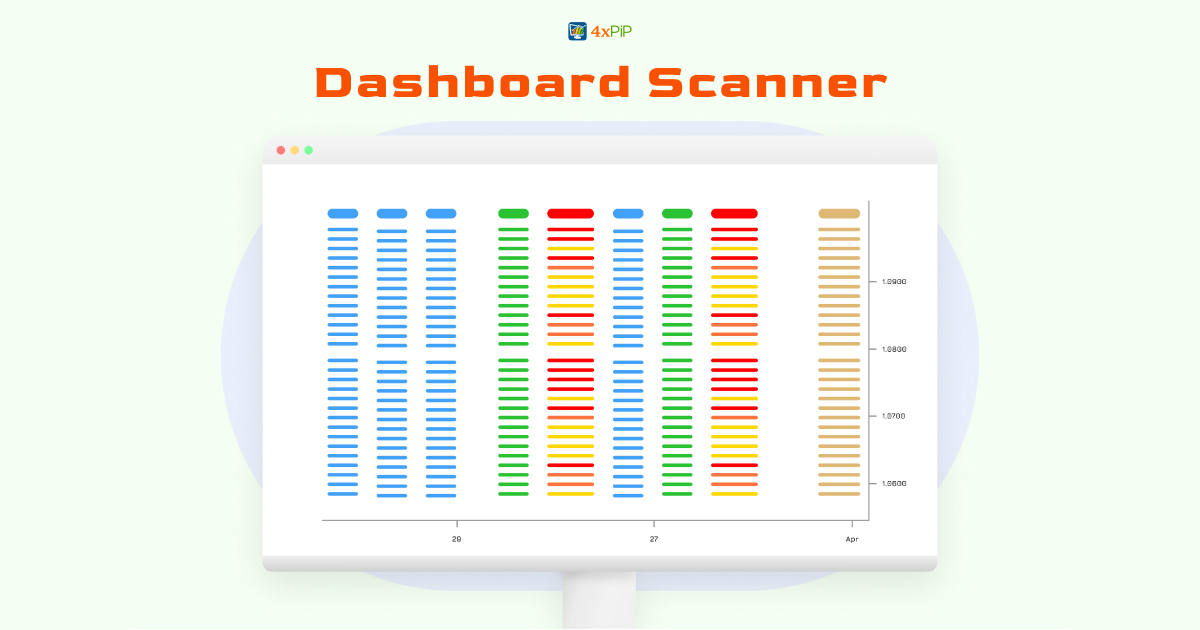 does-forex-scanner-dashboard-scanner-for-mt4-offer-backtesting-capabilities?